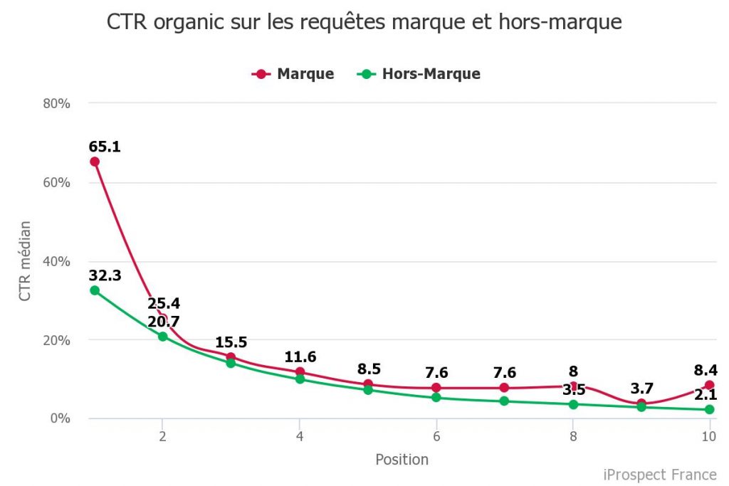 Qu'est ce que le SEM