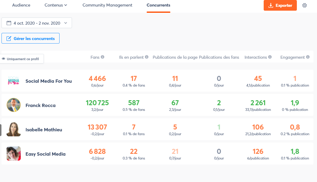 concurrents agorapulse